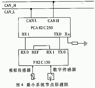 門式起重機多功能安全監(jiān)控系統(tǒng)設(shè)計