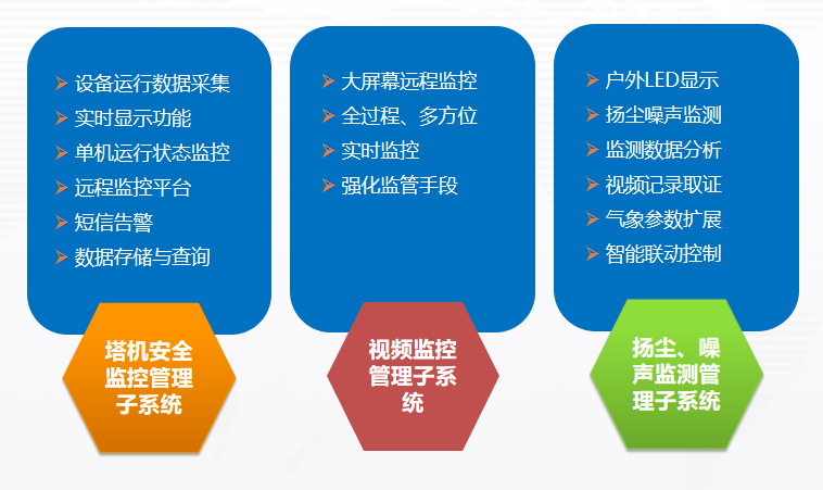 智慧工地子系統組成結構 